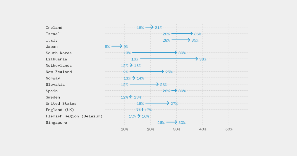 literacy-skills-us-adults