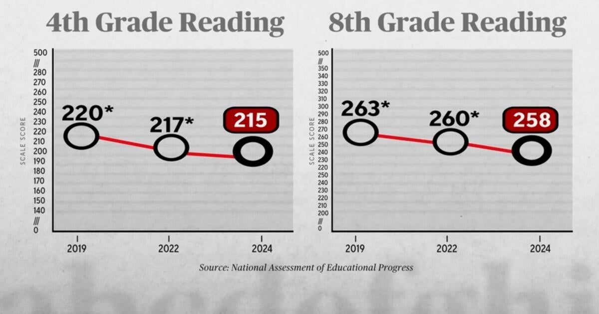 unraveling-us-education-challenges